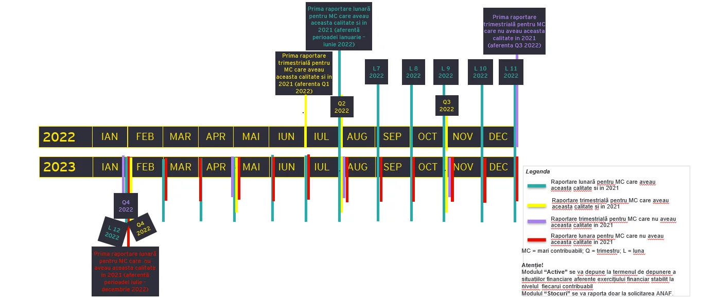 Grafic SAF-T - Calendar obligații raportare